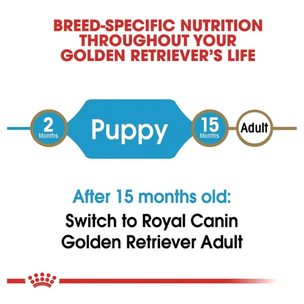 Royal Canin Golden Retriever Puppy Food, dog food, puppy food